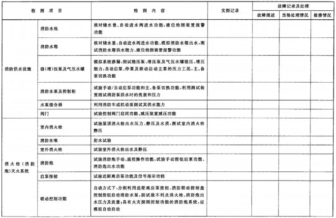 建筑消防設施檢測記錄表