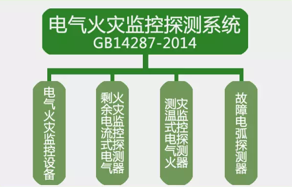 GB14287-2014<a href=http://m.pkej.com.cn/dianqihuozai/ target=_blank class=infotextkey>電氣火災監控</a>探測系統