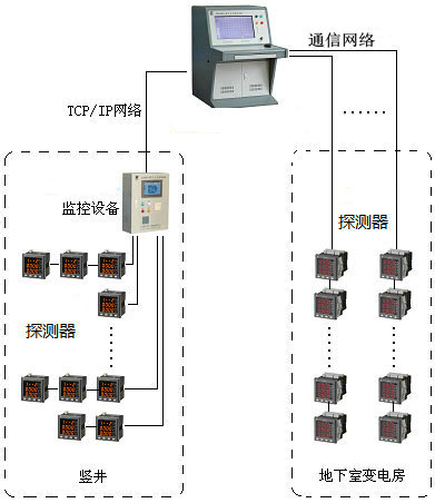 <a href=http://m.pkej.com.cn/dianqihuozai/ target=_blank class=infotextkey>電氣火災監控</a>系統圖
