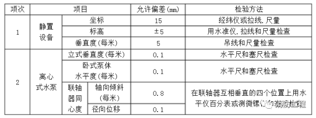 消防設備安裝及驗收標準_9 消防設備安裝及驗收標準_9