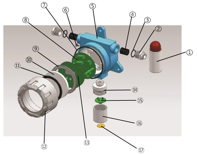 可燃?xì)怏w探測(cè)器組成