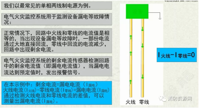 消防設備電源監控系統與<a href=http://m.pkej.com.cn/dianqihuozai/ target=_blank class=infotextkey>電氣火災監控</a>系統的區別