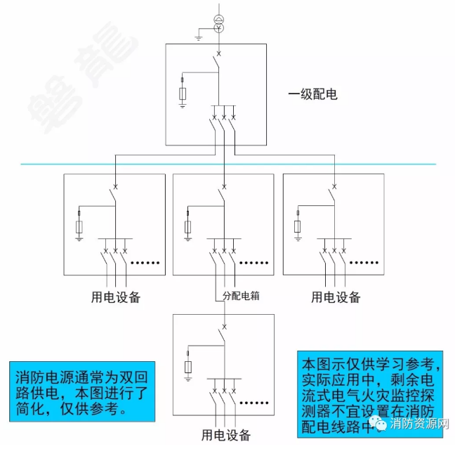 消防設備電源監控系統與<a href=http://m.pkej.com.cn/dianqihuozai/ target=_blank class=infotextkey>電氣火災監控</a>系統的區別
