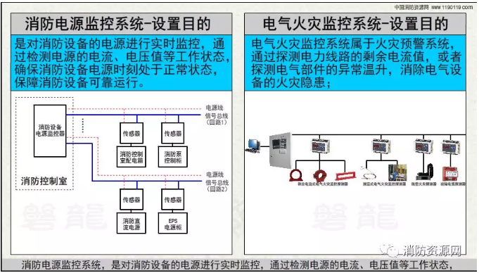 消防設備電源監控系統與<a href=http://m.pkej.com.cn/dianqihuozai/ target=_blank class=infotextkey>電氣火災監控</a>系統的區別